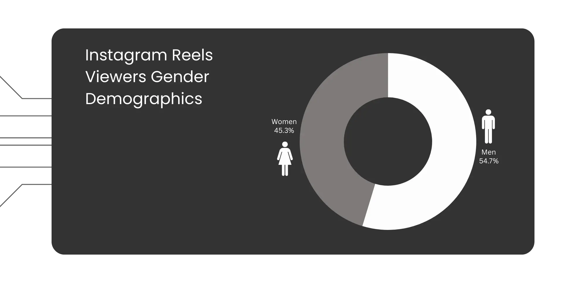 Instagram Reels Viewers Gender Demographics