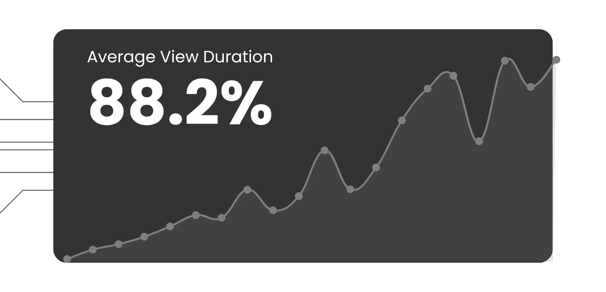 avg watch duration